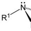 Химические свойства азотсодержащих соединений